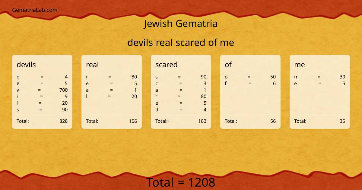 devils real scared of me in jewish Gematria